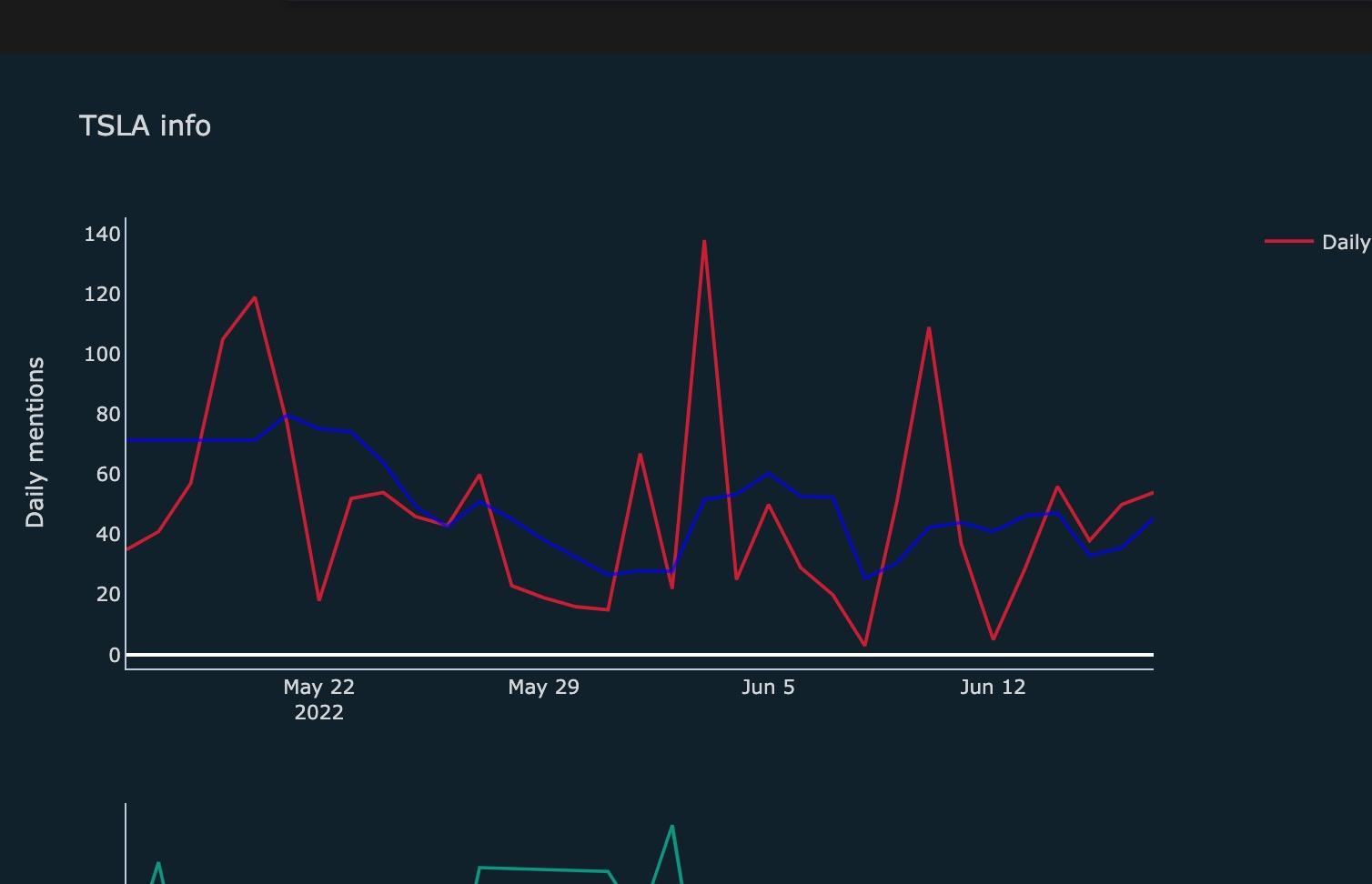 Stock mentions dashboard